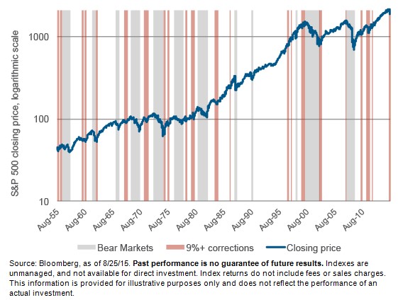 S&p 500 Closing Price May 24 2025